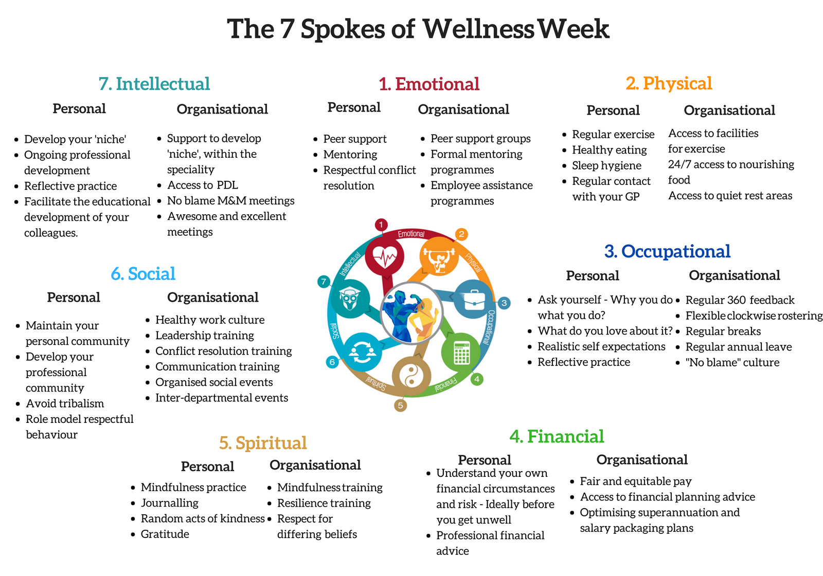 Physical Health & Wellness Building Your Foundation